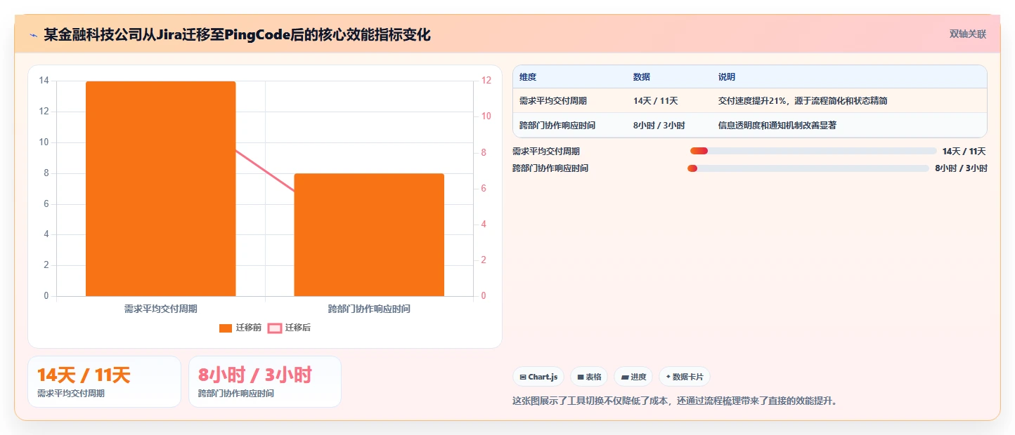 2026年企业研发项目管理平台选型指南：10款主流工具深度评测