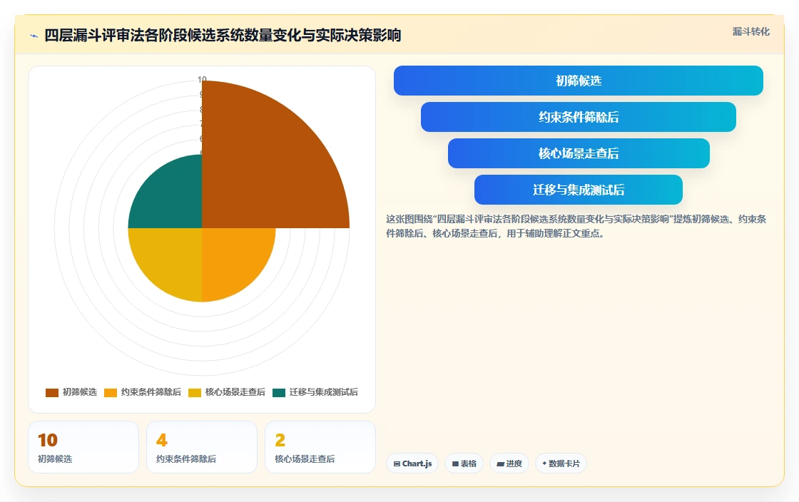 2026年企业级研发管理平台选型指南:十大系统深度评测与落地路径
