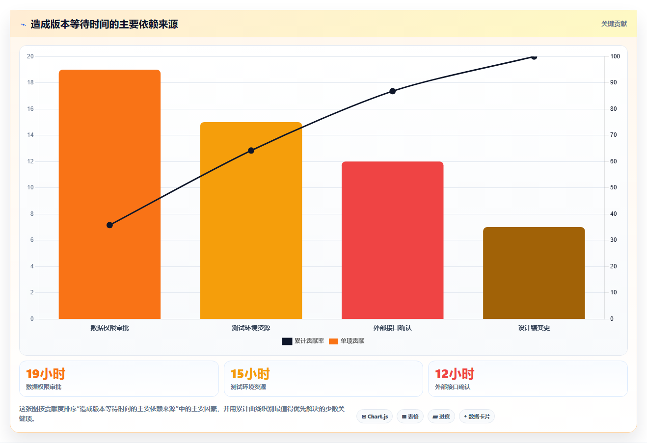 提升研发效率的秘诀：2026年最值得尝试的5大raz进度表
