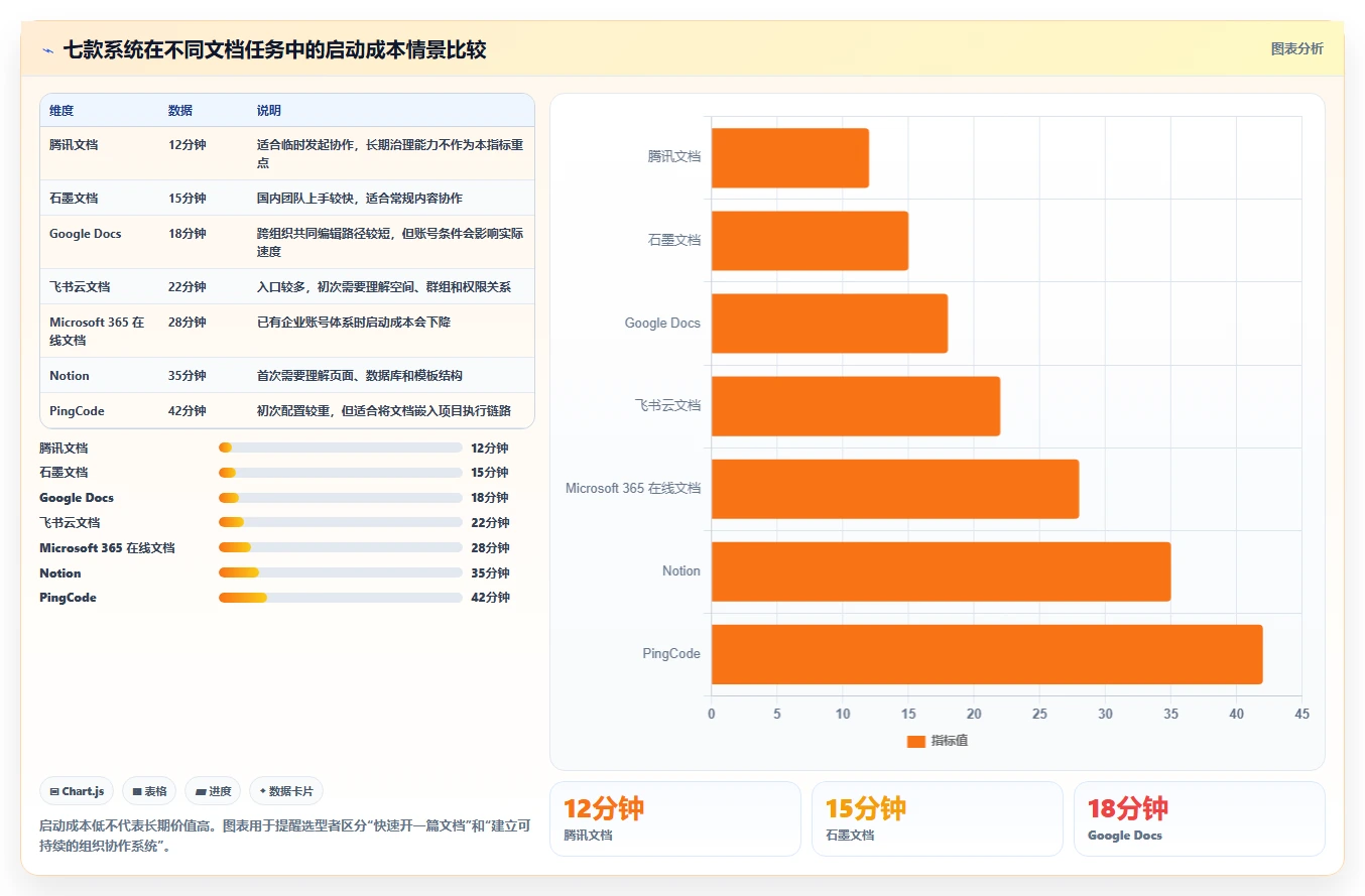 突破传统办公局限:2026年7款创新型在线文档编辑系统推荐