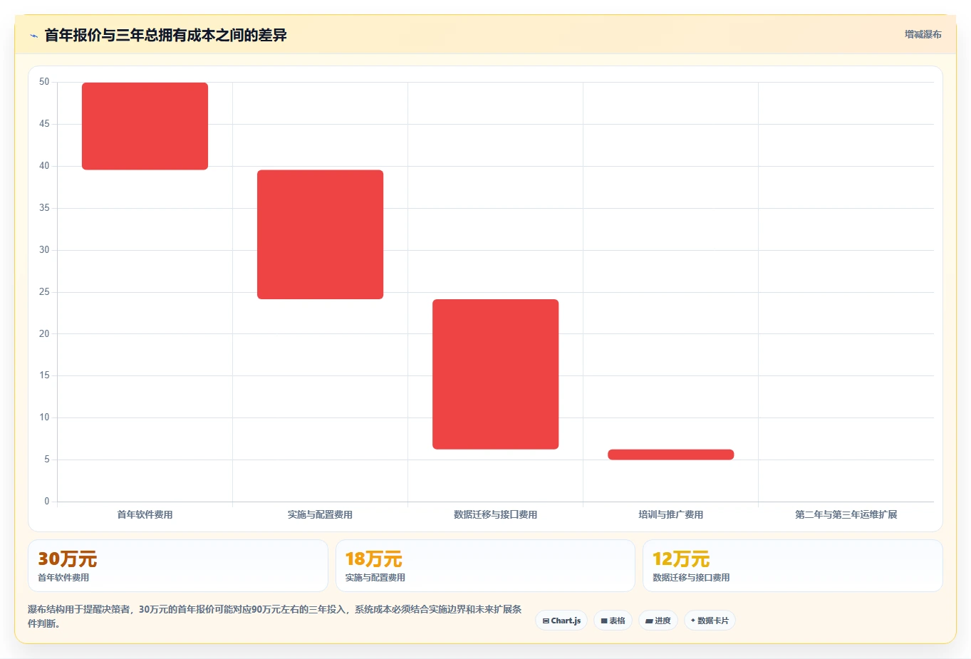 系统测评大揭秘：5个步骤让你成为IT选型专家