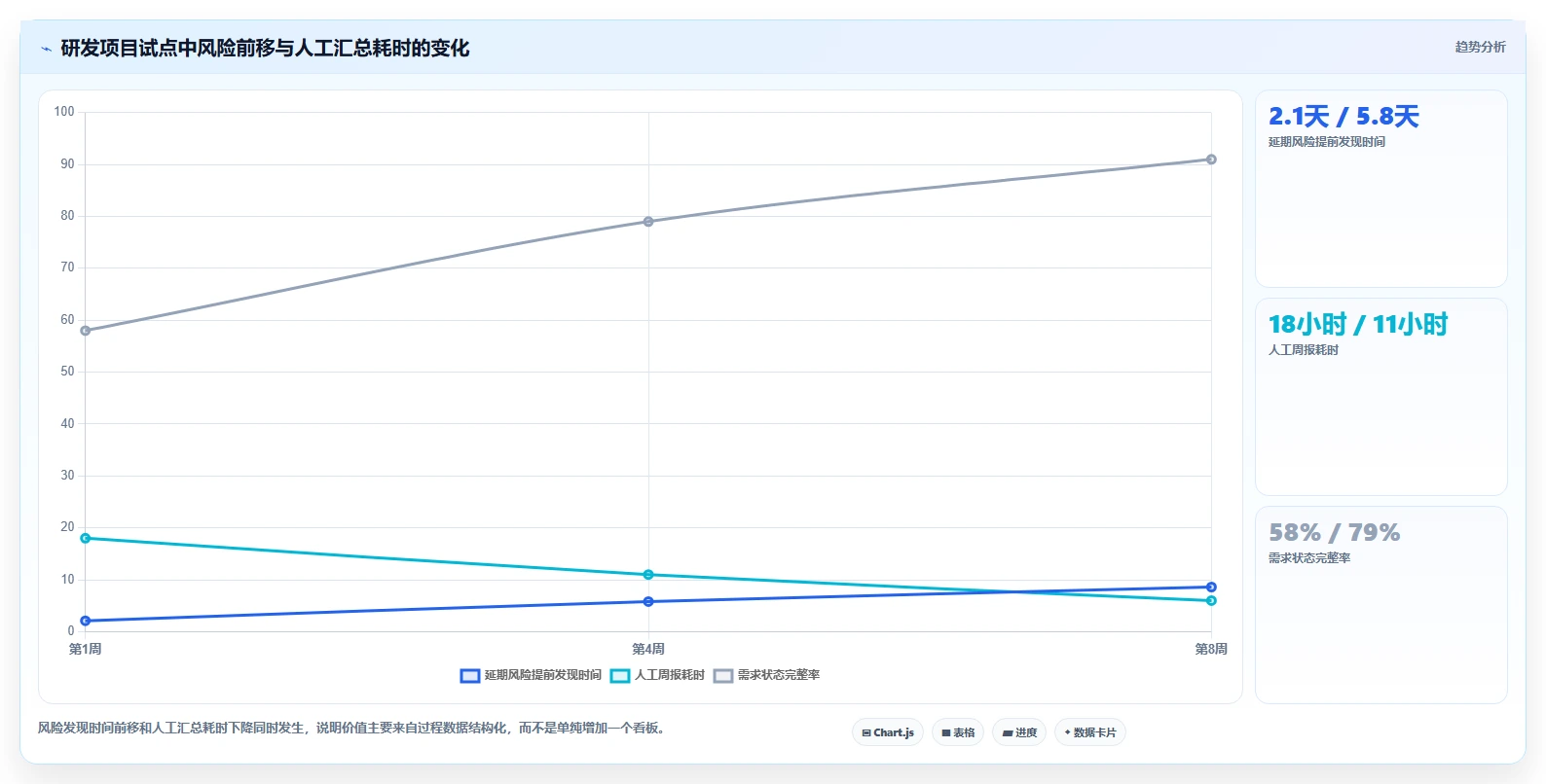 企业效能提升指南：2026年最值得投资的6款项目管理SaaS系统