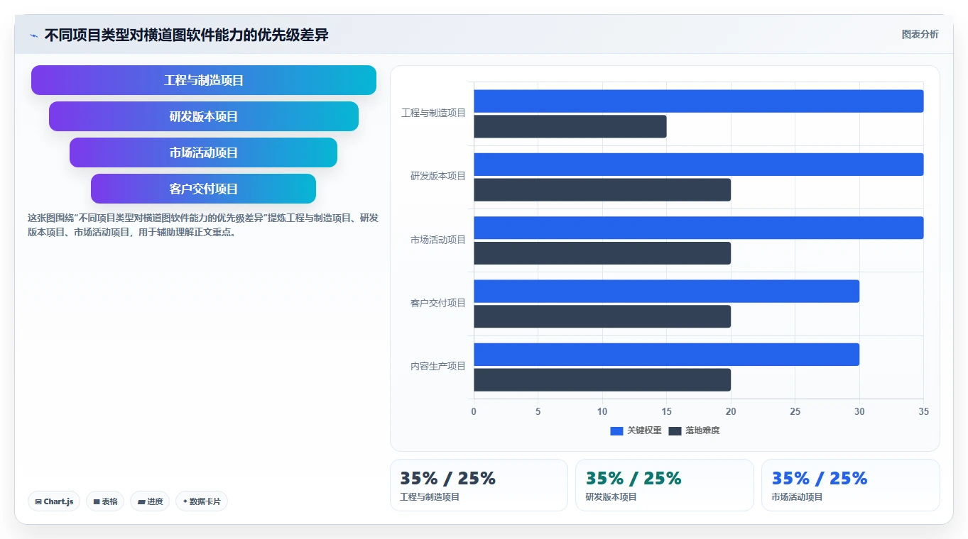 项目管理效率提升:2026年8款顶级横道图自动生成软件在线使用推荐