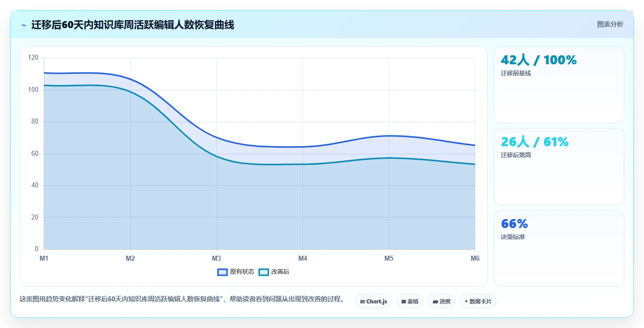 团队选型指南:2026年高效 Confluence 替代软件哪些值得试