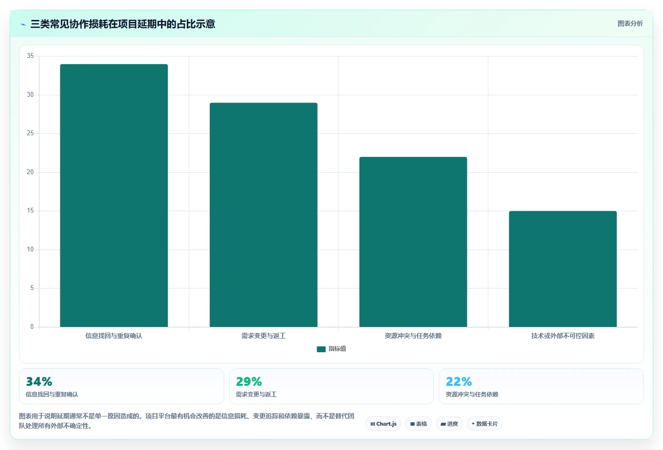 蓝云项目管理:如何用一款软件实现高效团队协作?
