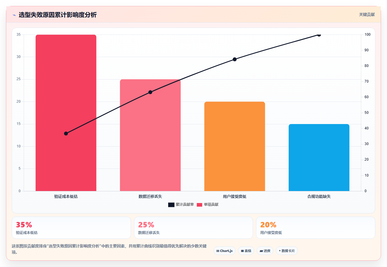 2026年医疗项目管理软件选型指南：6款企业级工具深度对比