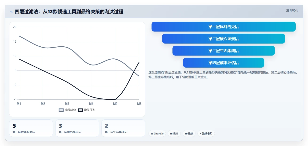 如何选择最适合你的梦之队project项目管理软件?2026年6大工具深度分析