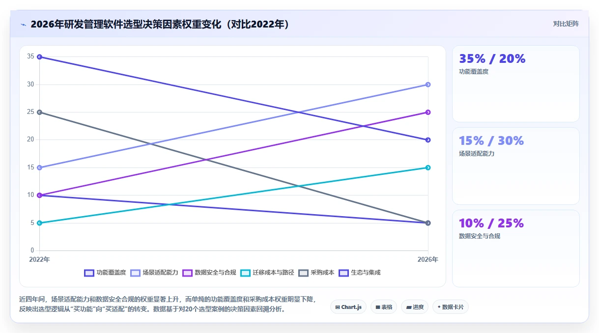 2026年多场景适配的研发管理软件选什么好？深度测评与选型指南