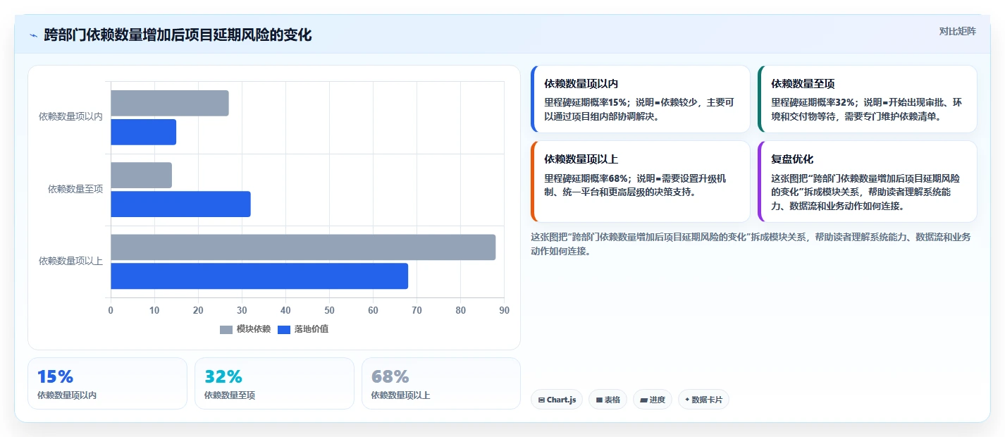 项目管理监控过程组：5个关键步骤助你掌控项目进度