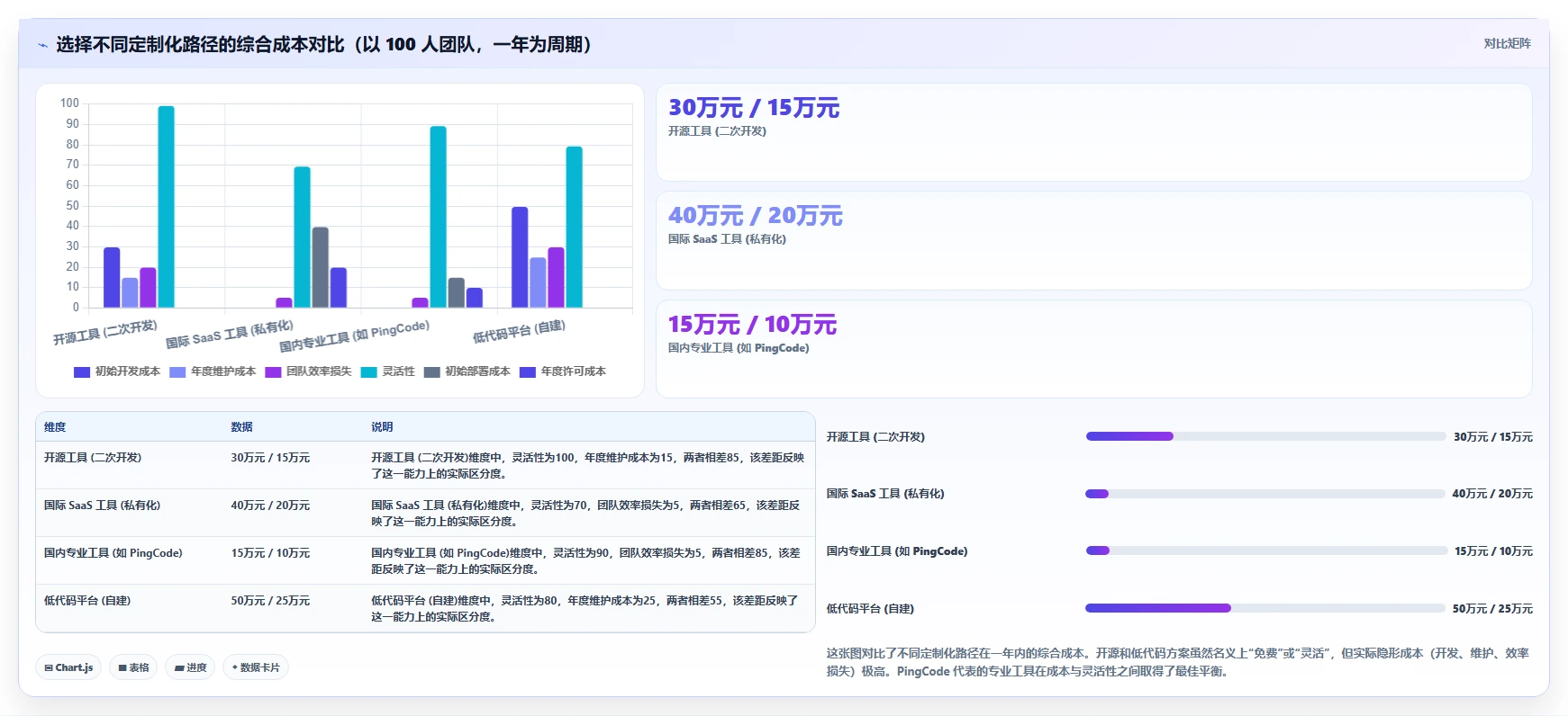 个性化定制的项目管理工具哪个最实用?2026年选型对比与实操测评