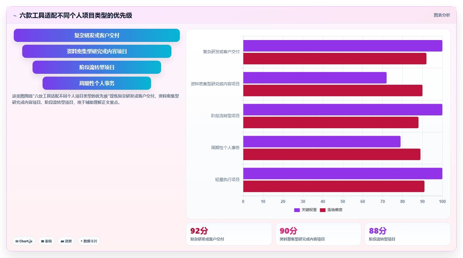2026年效率神器：6款个人使用项目进程管理软件工具深度对比