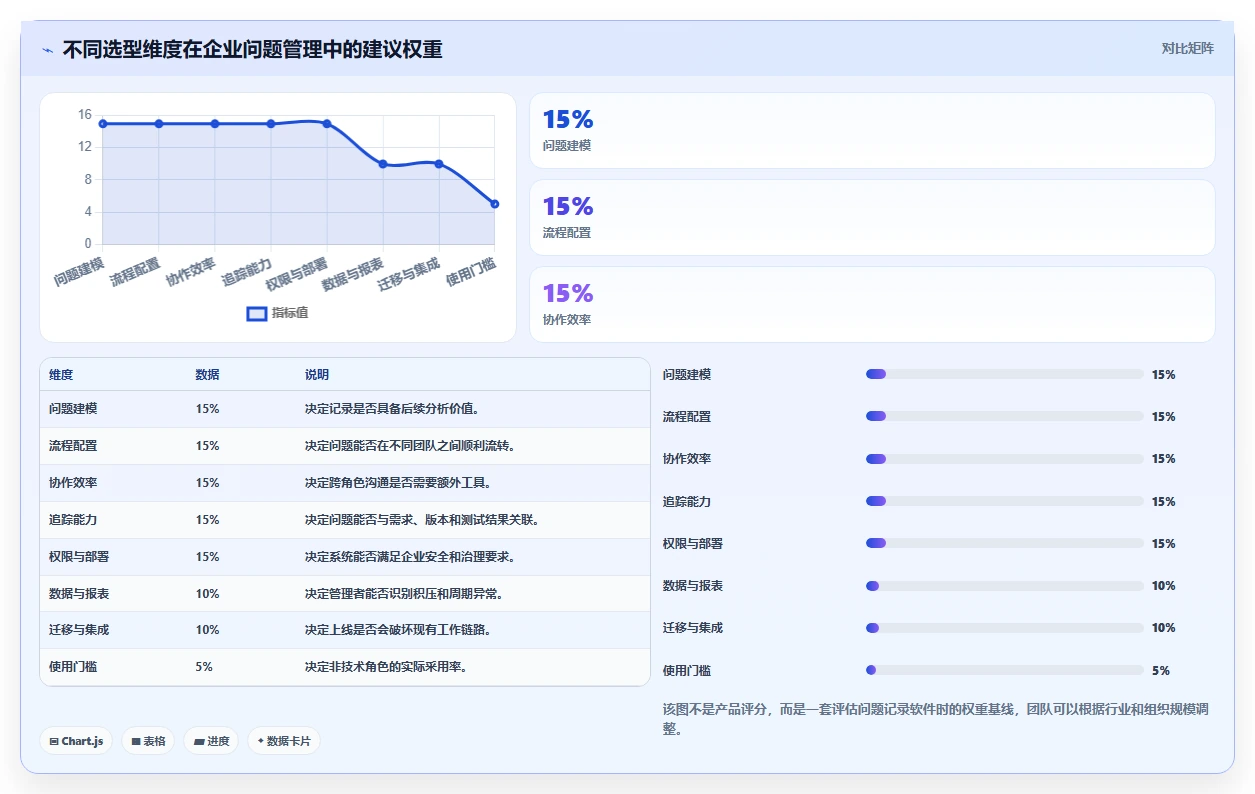如何选择适合你的问题记录软件?2026年最新7款工具深度分析