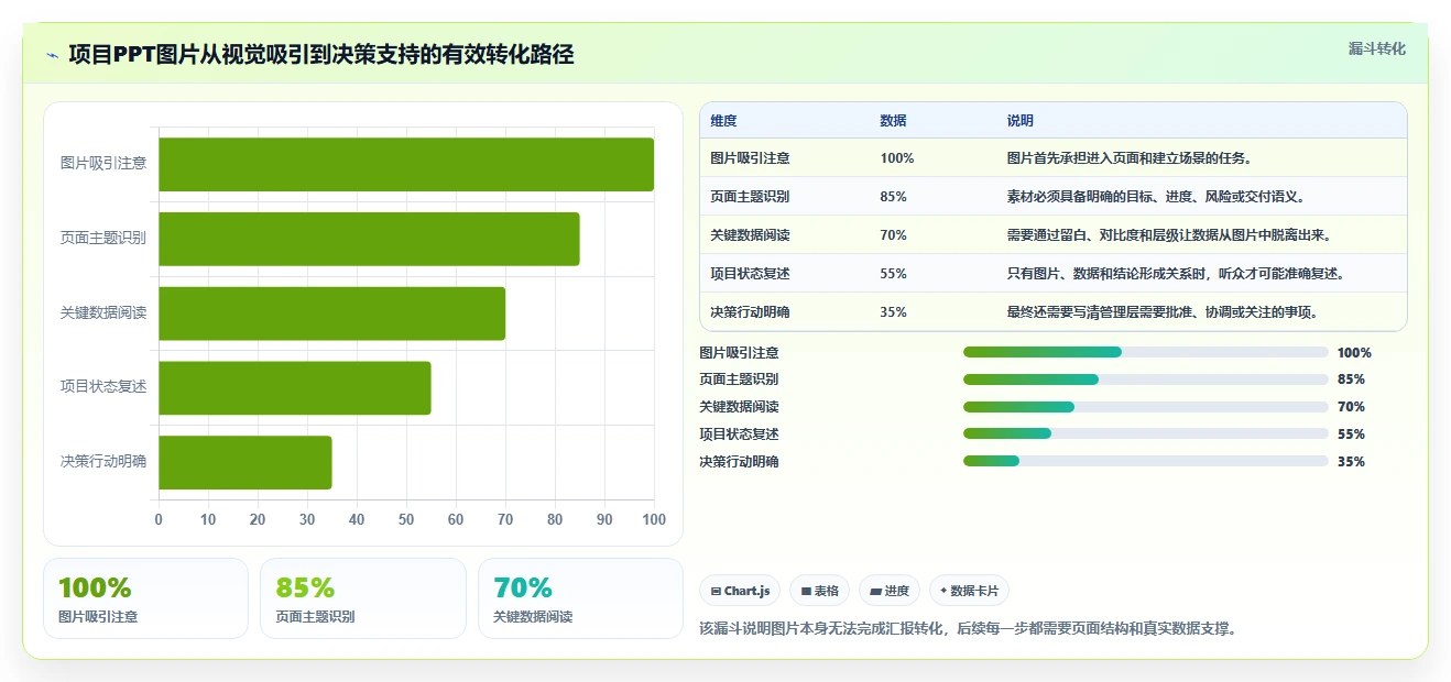 10个惊艳的项目管理图片素材，让你的PPT瞬间高大上！