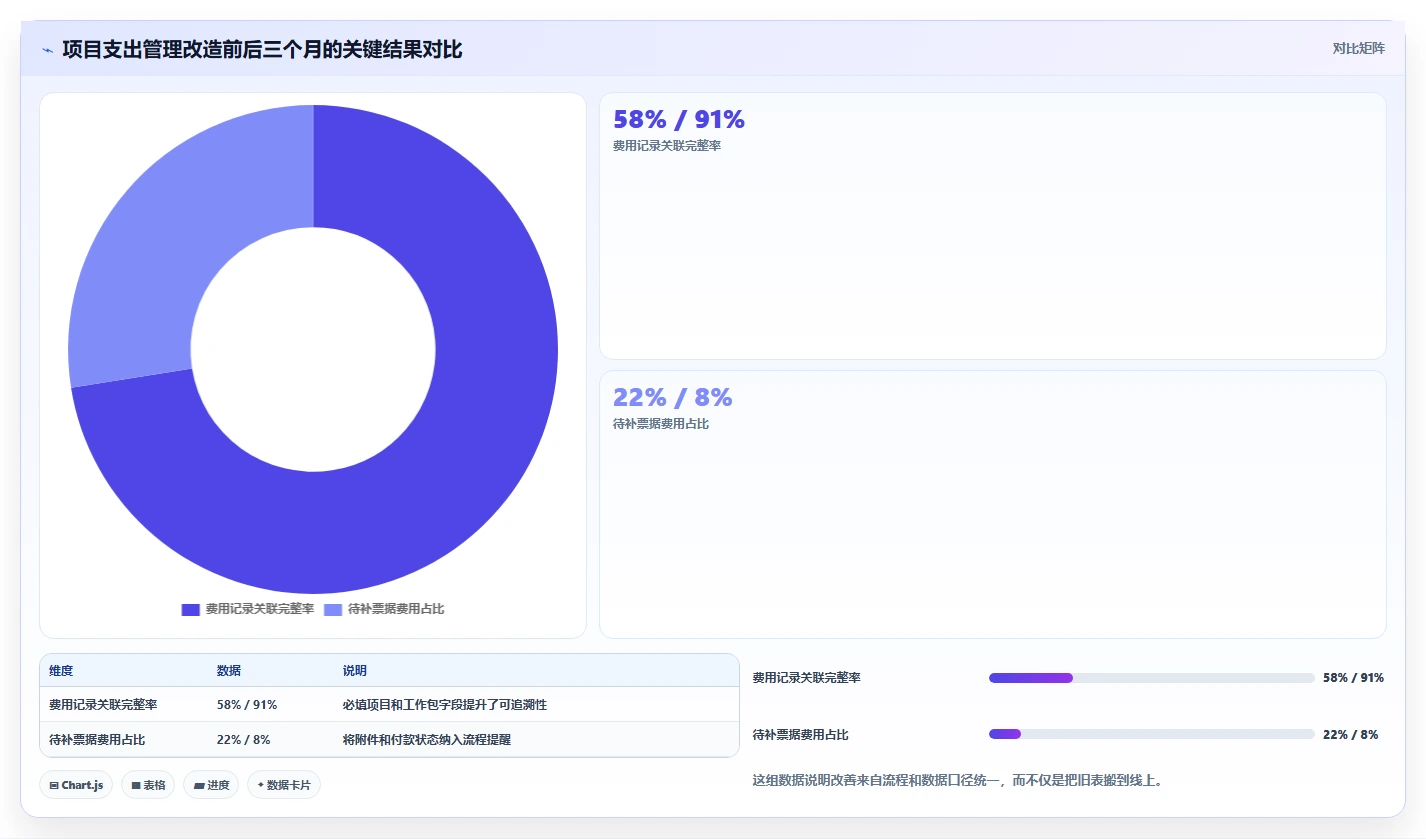 2026年项目经理必备：6款顶级项目支出管理表工具对比