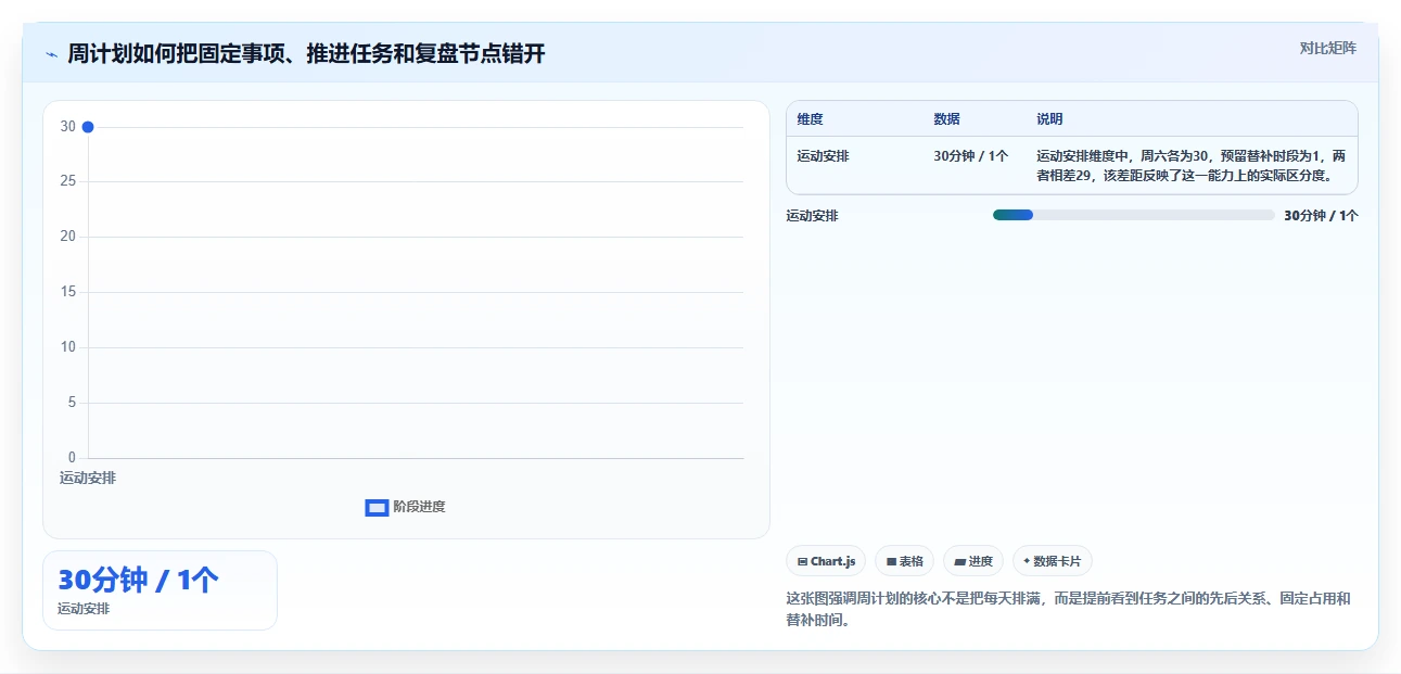 10个超实用的计划表模板，让你的生活瞬间高效有序！