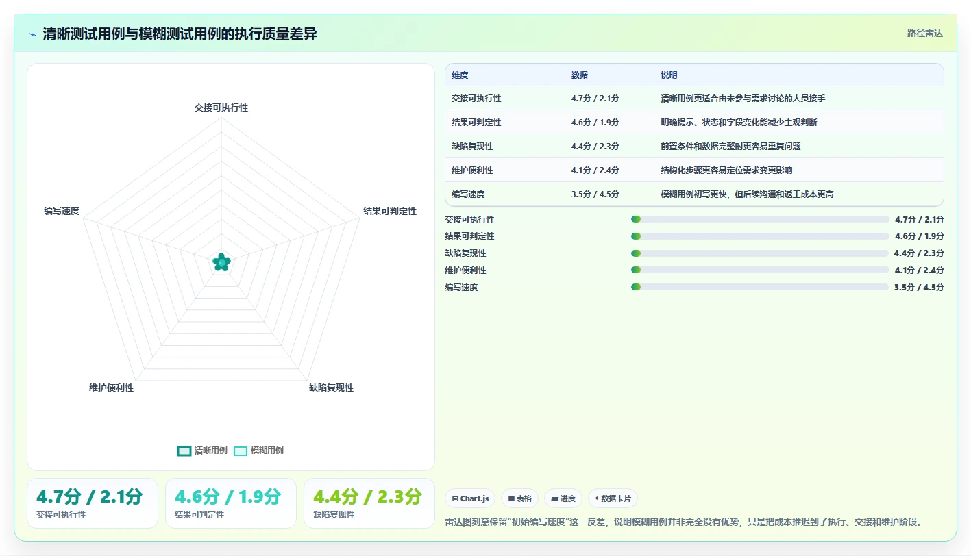 掌握测试用例语言的秘诀:如何提高软件测试效率?