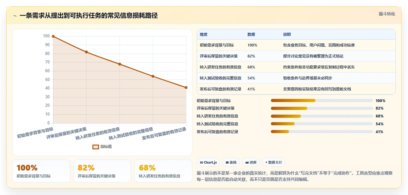 提升协作效率:2026年最值得投资的5大文档超级编辑软件