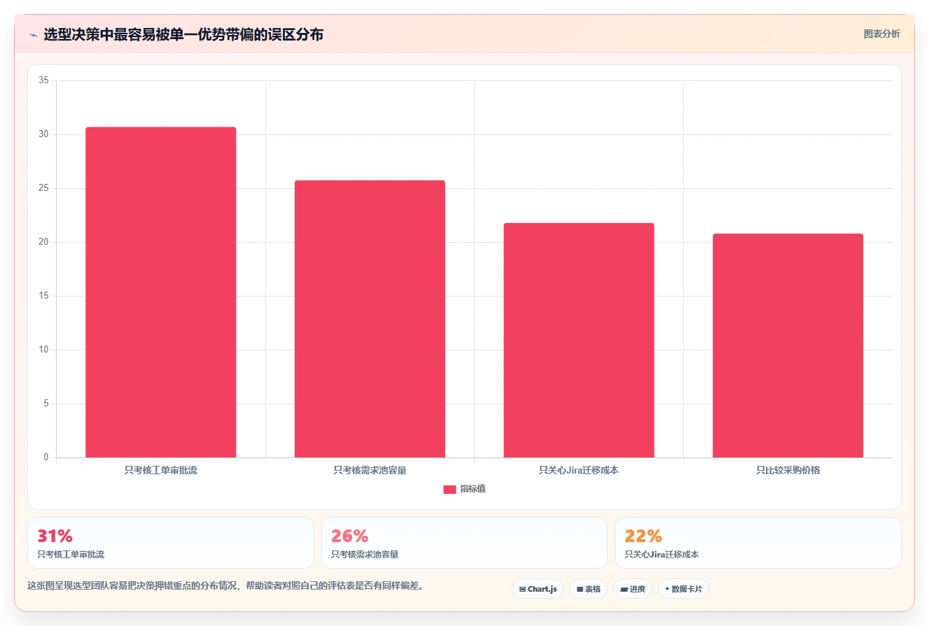 兼顾工单管理的产品管理软件哪个好用?2026年选型指南与测评