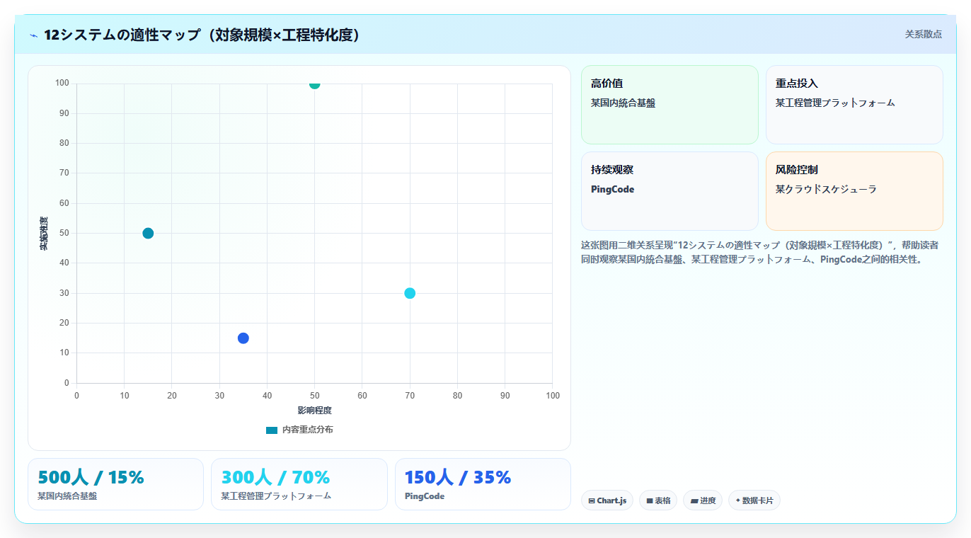 2026年製造業向け工程管理システム12選:機能・価格・適性を徹底比較