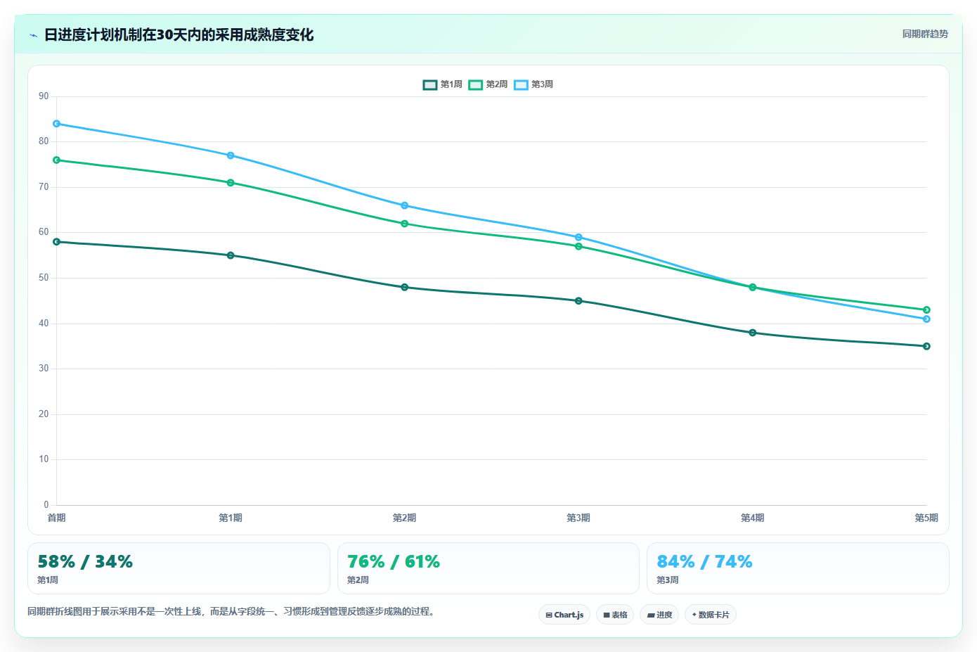 项目管理新趋势：2026年最受欢迎的5大日进度计划表解析