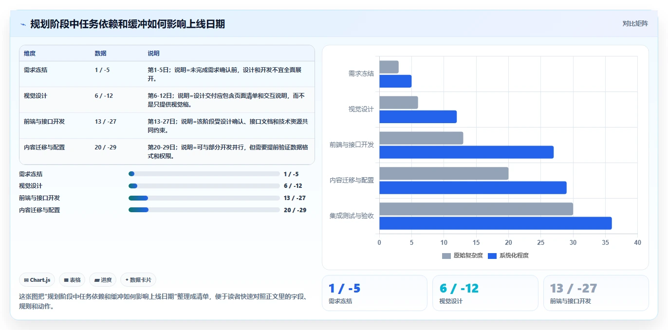 掌握项目管理标准：5个步骤让你的项目如虎添翼