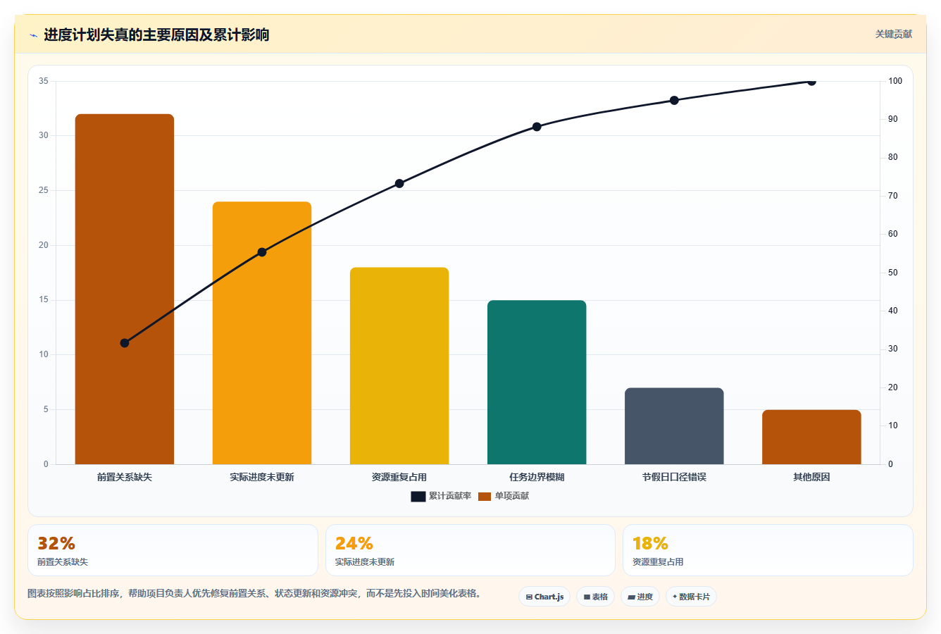 如何在Excel中轻松制作进度计划?2026年7大必备工具推荐
