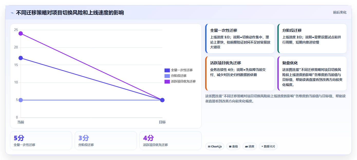 解锁项目效率:2026年最值得投资的6款计划说明工具盘点