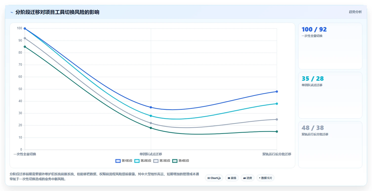 5大顶级甘特图绘制软件对比：哪个最适合你的项目管理需求？