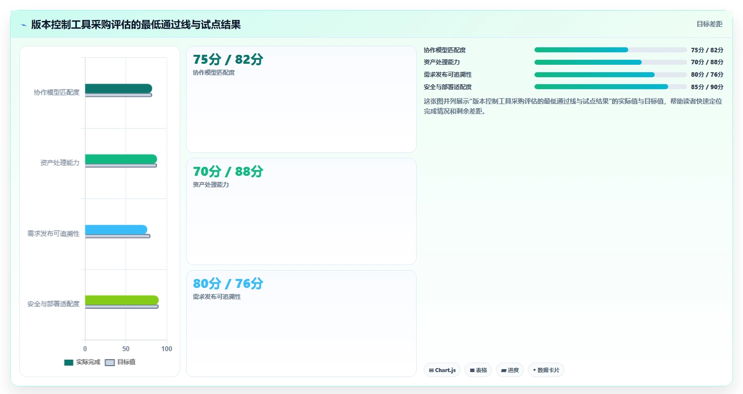 项目经理必看:6款热门vss版本控制工具深度对比与推荐