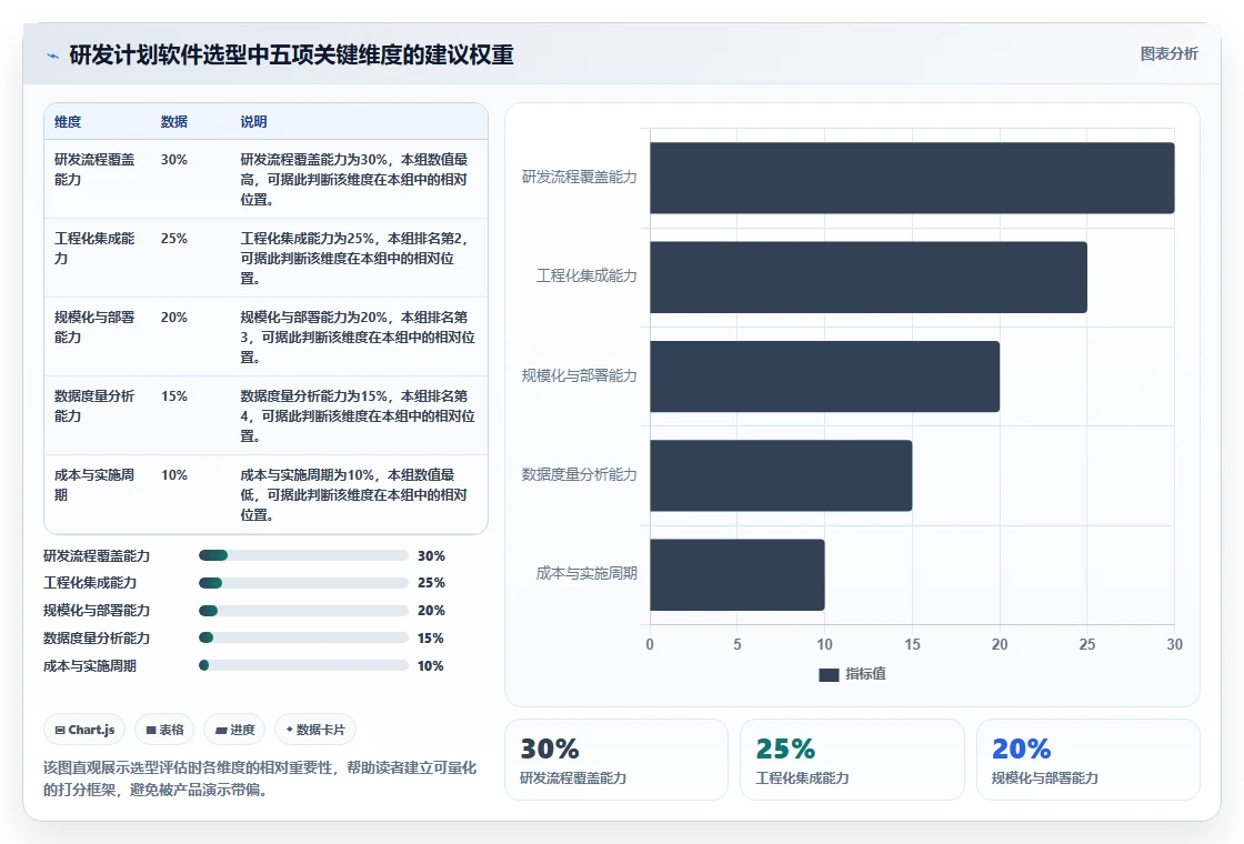 研发团队必备:2026年7款优秀工作计划及安排软件推荐及选型指南