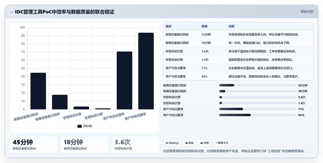 2026年idc管理工具大盘点：6款提升效率的顶级选择