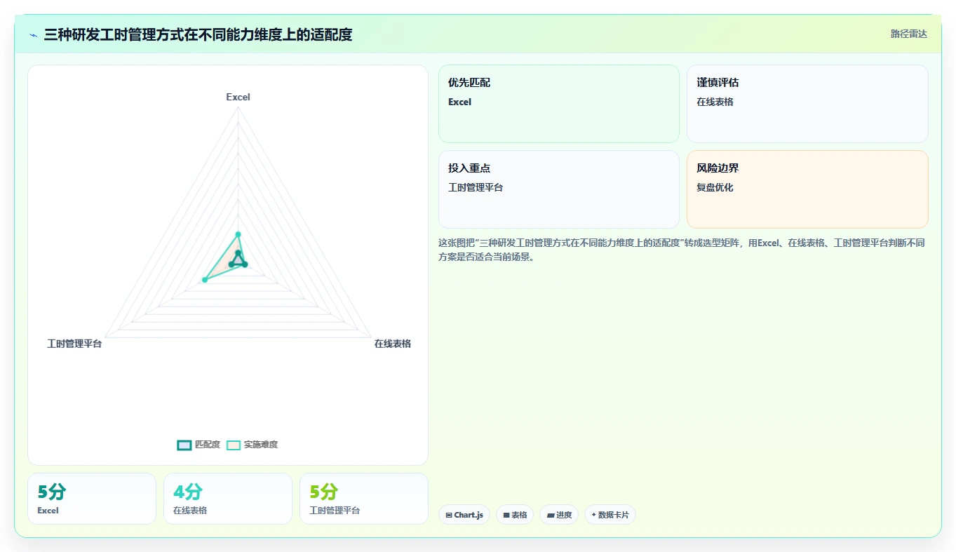 研发工时分配表：如何高效管理团队时间，提升研发效率？
