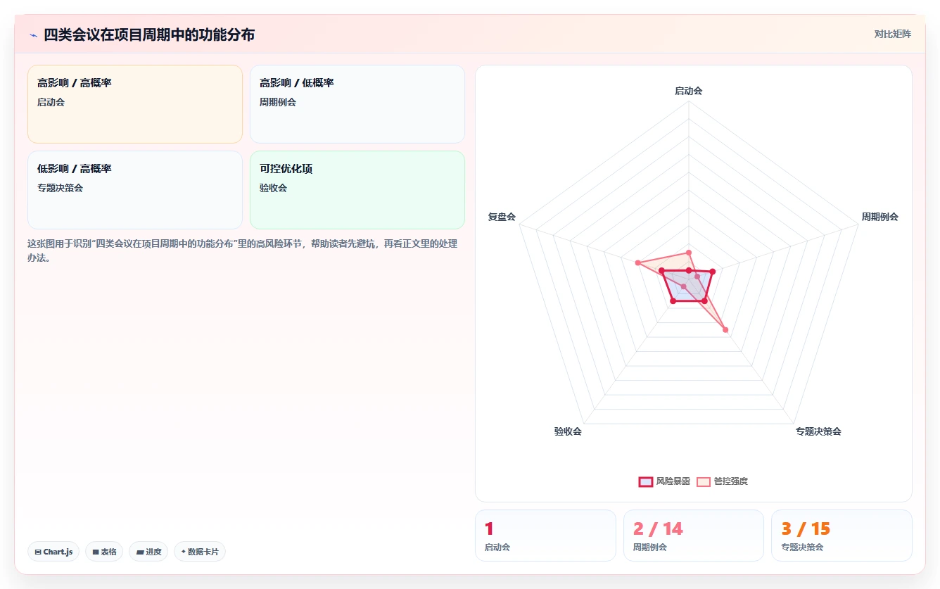 震撼！项目管理图解揭示成功团队的7大秘密