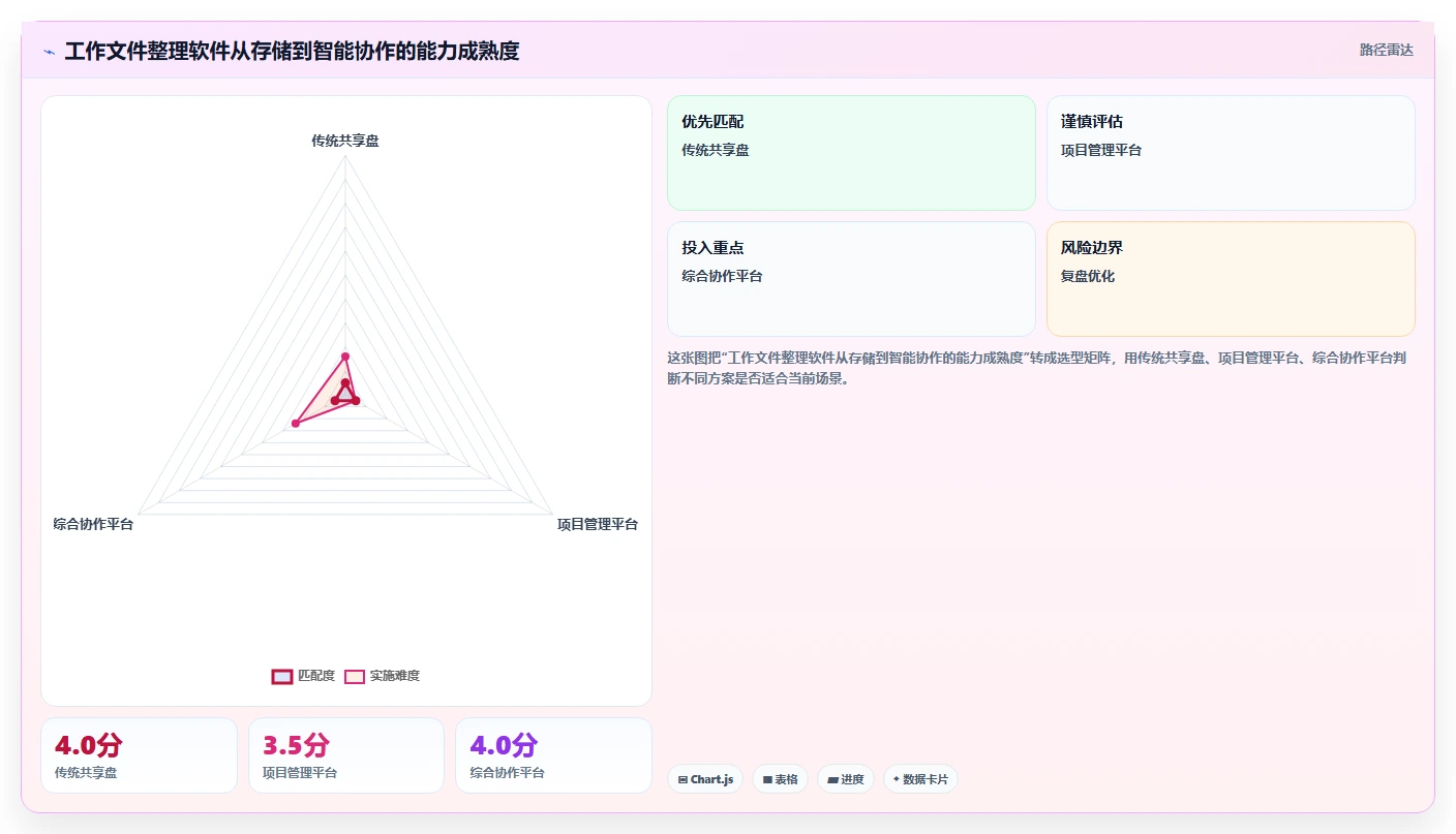 提升团队协作：2026年工作文件整理软件选型指南