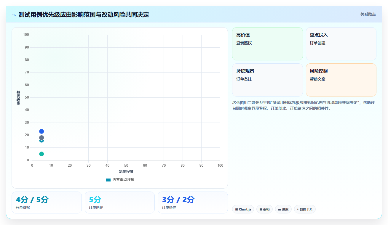 如何制定完美的测试用例标准模板元素?5个步骤让你的测试更高效