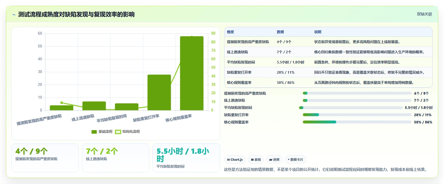 游戏测试用例编写的秘诀：如何确保你的游戏质量无懈可击？