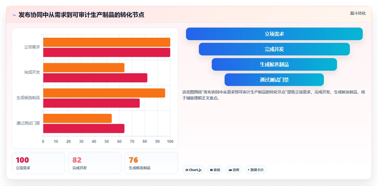 2026年必备：8款顶级二进制文件版本管理工具全面对比