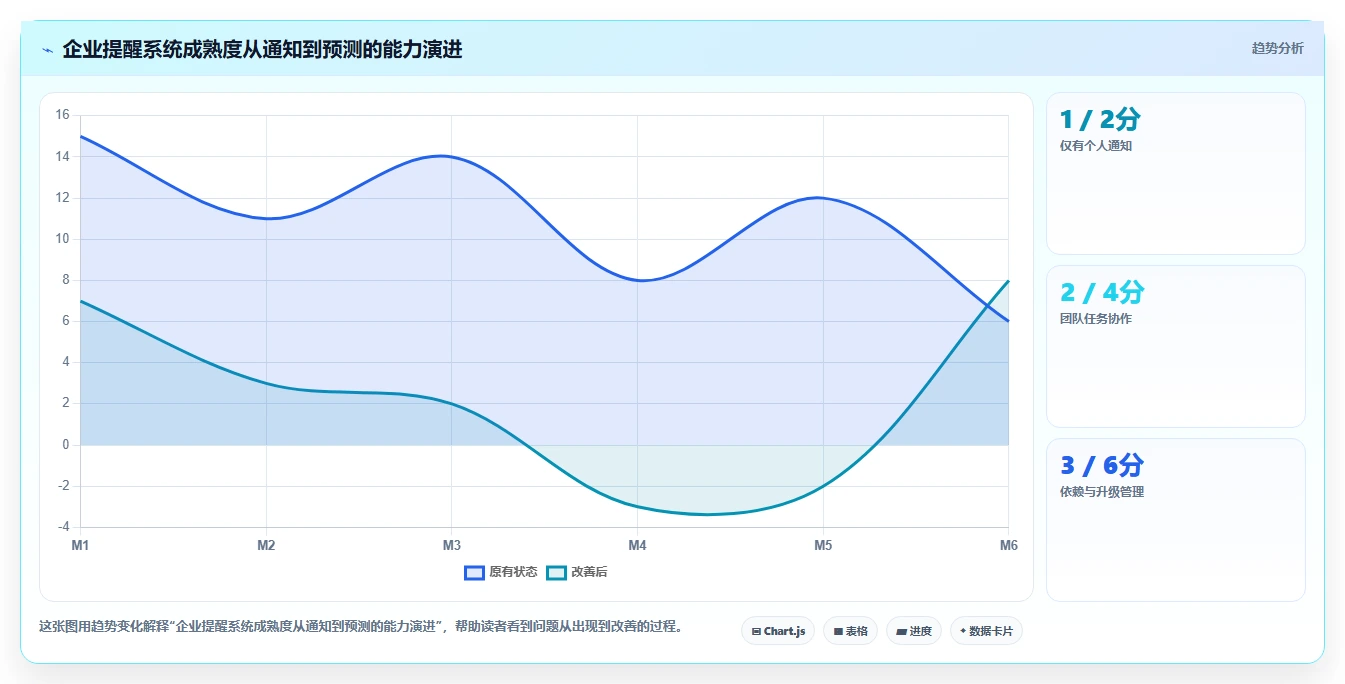 项目管理新趋势：2026年6大企业级提醒事项软件工具盘点