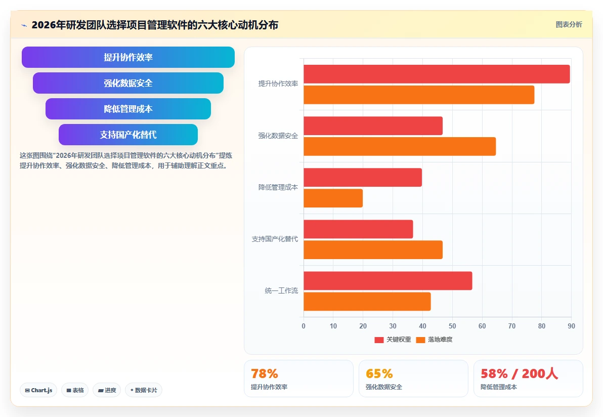 2026年主流研发项目管理软件盘点：8款工具特点与选型指南