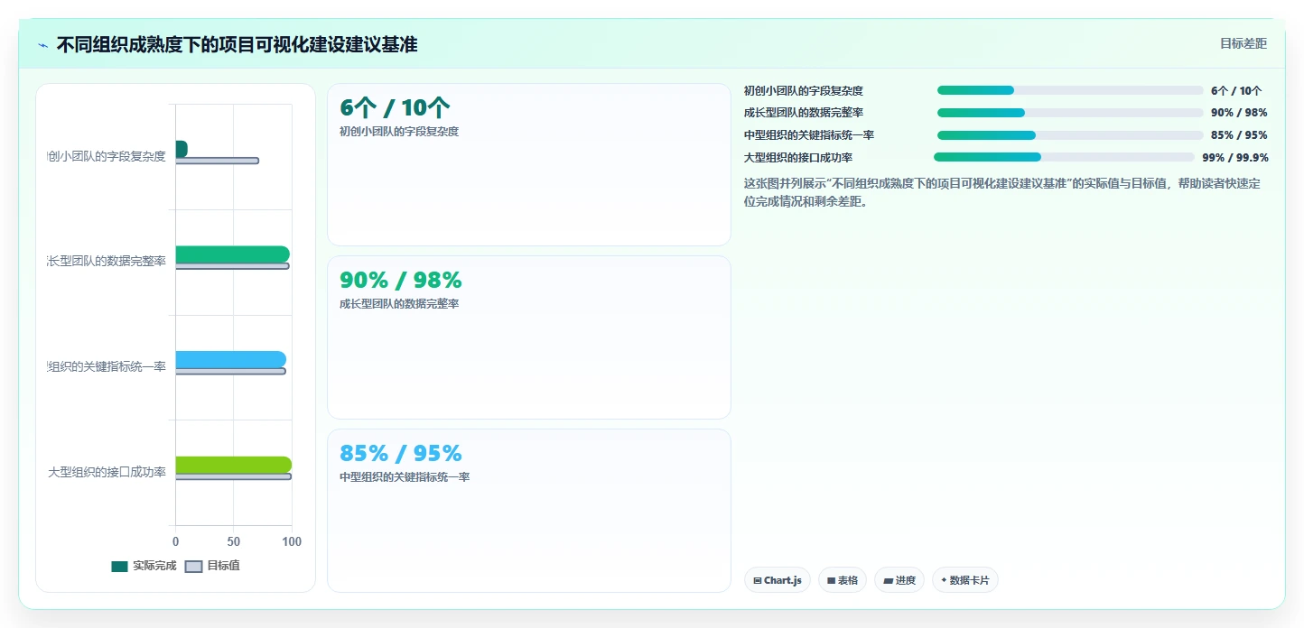 2026年数据可视化的项目管理工具推荐与深度测评分析