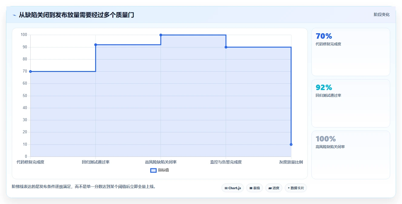如何撰写一份完美的软件开发测试报告？5个关键步骤助你提升项目质量