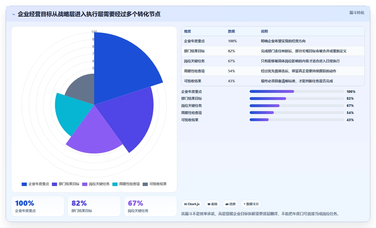 深蓝平台:如何突破管理瓶颈,实现企业高效运营?