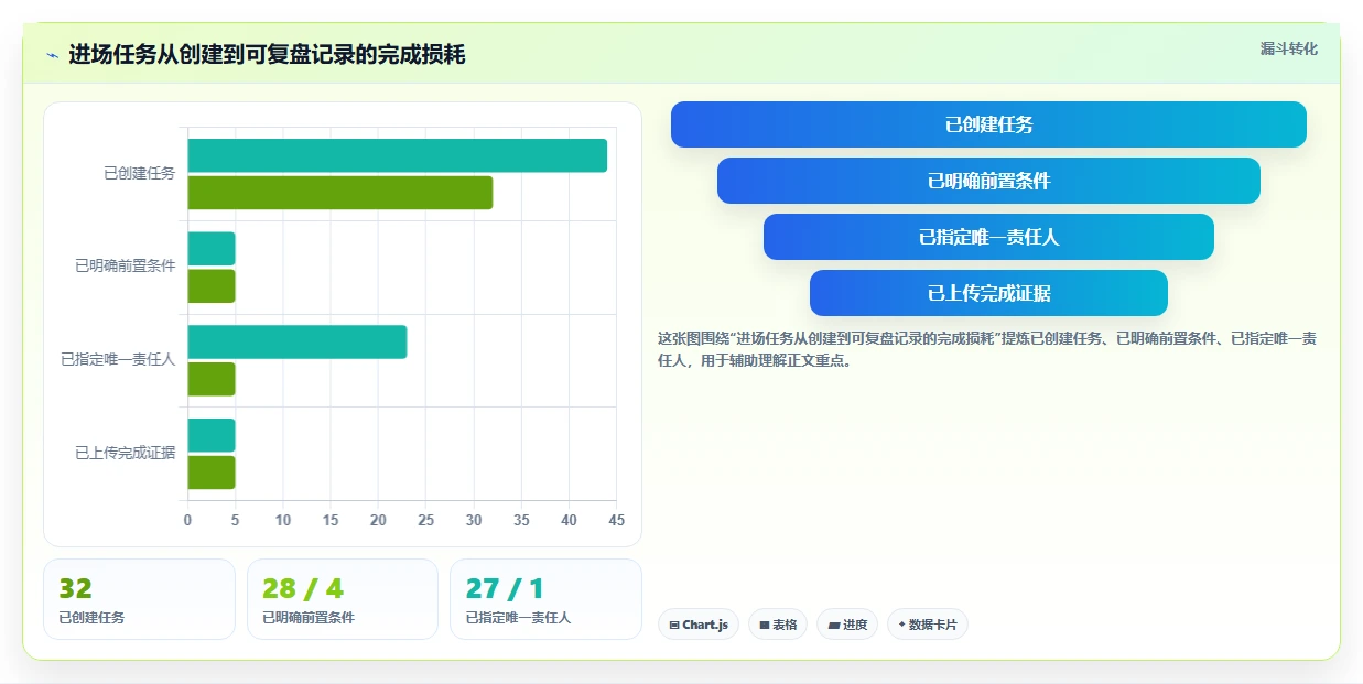提升效率必备：2026年度5大进场计划表格工具精选及使用指南