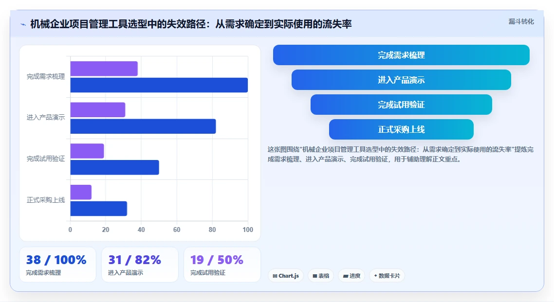 2026年机械项目管理软件选型指南：6款主流工具与组合策略