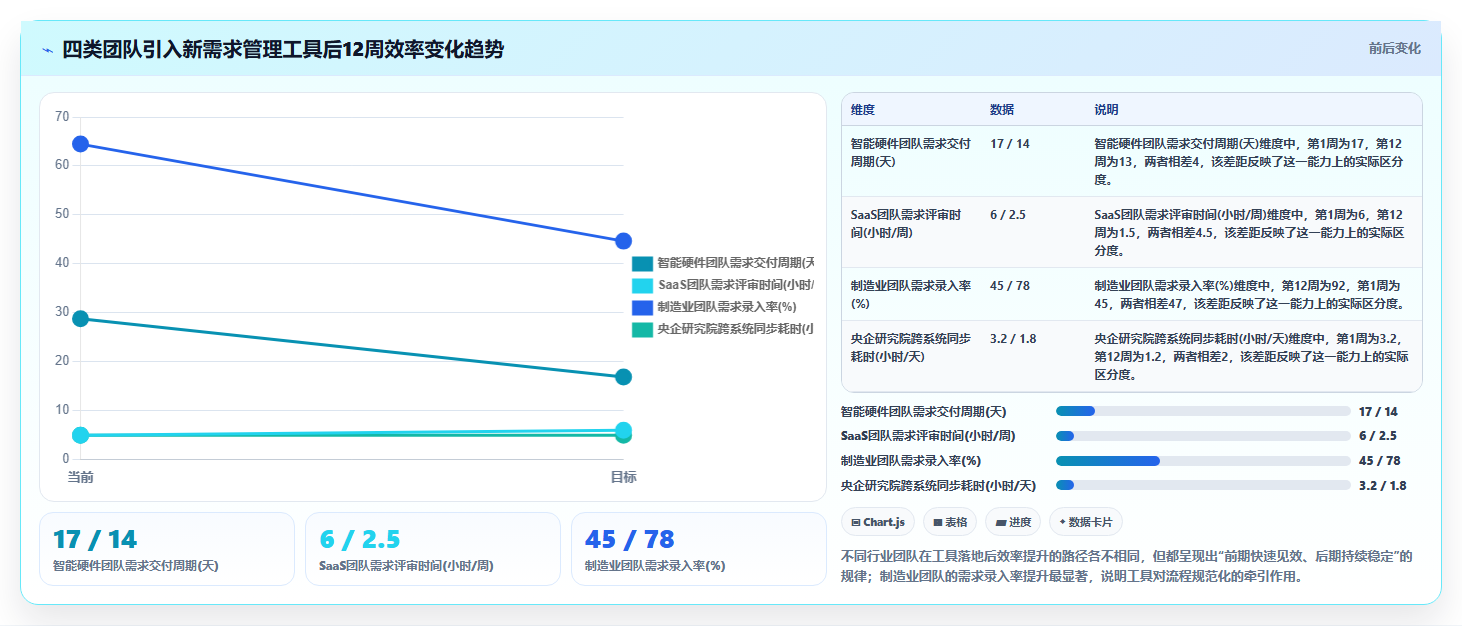 如何挑选适合团队的需求管理工具?2026最好的需求管理工具推荐