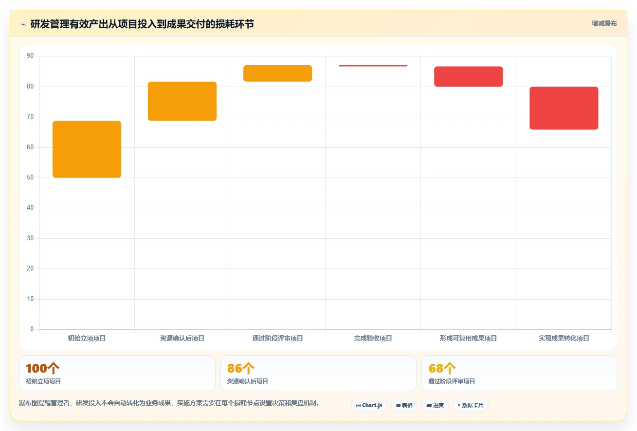 如何制定高效的研发机构全覆盖实施方案？5个关键步骤助你事半功倍