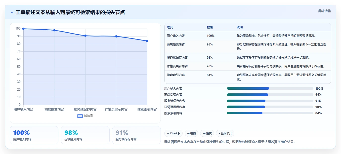 打造完美用户体验:2026年文本框输入测试工具选型指南