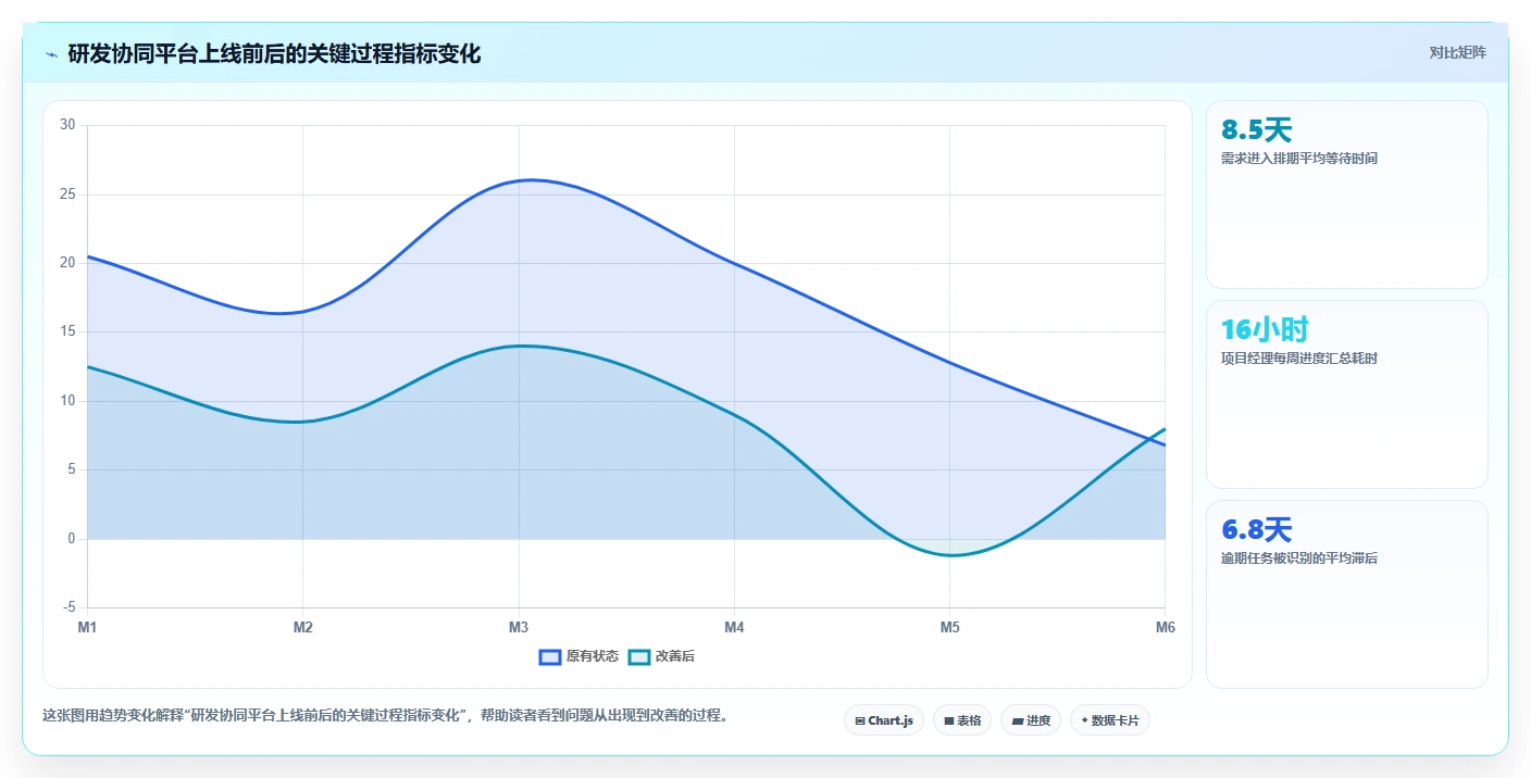 选对工具事半功倍：2026年企业内部管理系统BMS选型指南