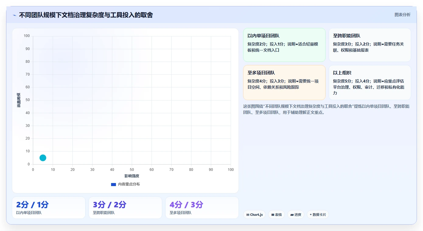 项目管理文档：5个秘诀让你的团队效率翻倍！