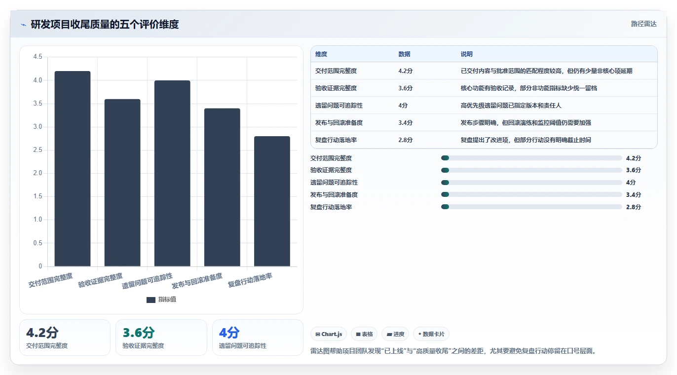 揭秘研发项目管理工作内容:5个关键步骤助你成为卓越项目经理